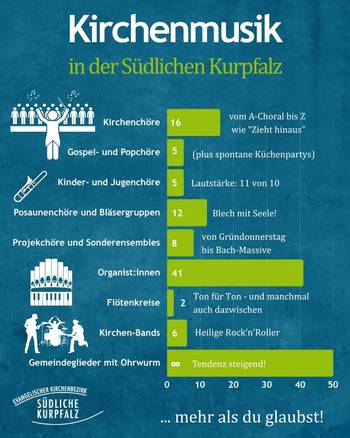 Quelle: Simone Heidbrink / Canva